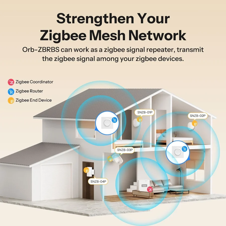 Sonoff Zigbee Smart Roller Shutter Wall Switch | MINI-ZBRBS-E