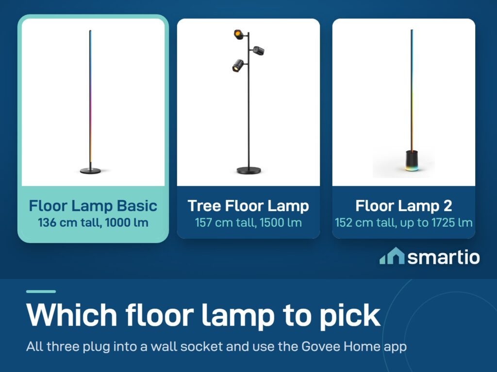 Govee floor lamps compared: Floor Lamp Basic 136 cm and 1000 lumens, Tree 157 cm and 1500, Floor Lamp 2 152 cm and 1725