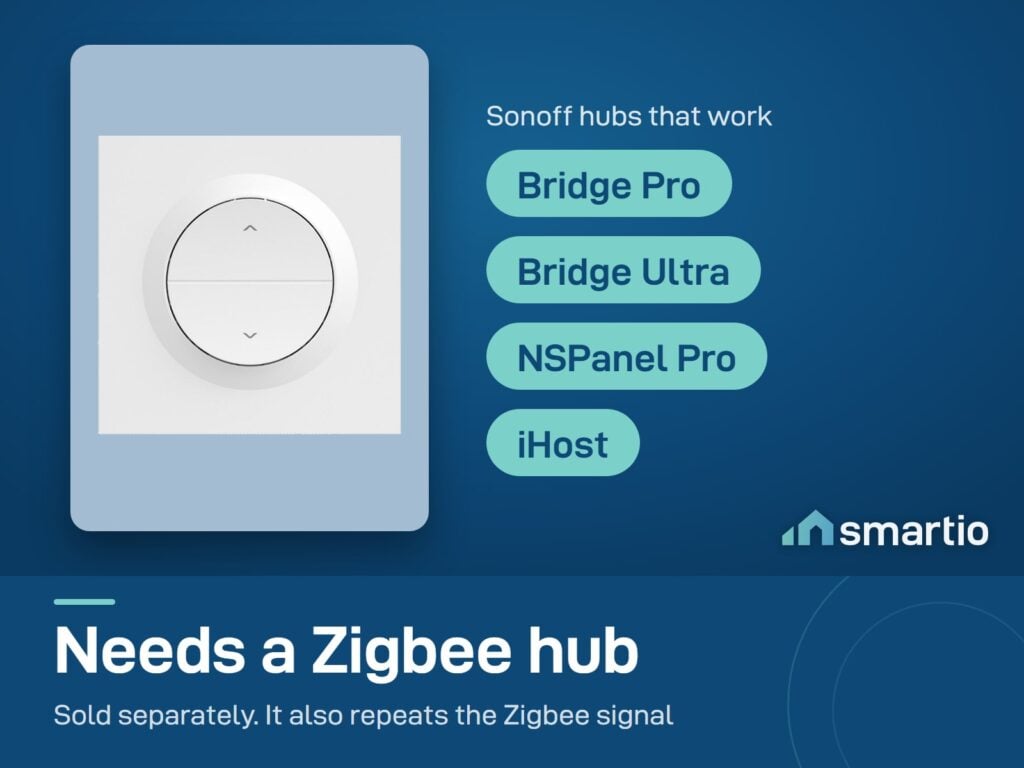 Sonoff MINI-ZBRBS-E needs a Zigbee hub, sold separately: Bridge Pro, Bridge Ultra, NSPanel Pro or iHost