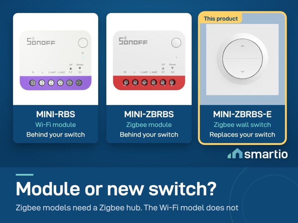 Sonoff shutter controllers compared: MINI-RBS Wi-Fi module, MINI-ZBRBS Zigbee module, MINI-ZBRBS-E Zigbee wall switch