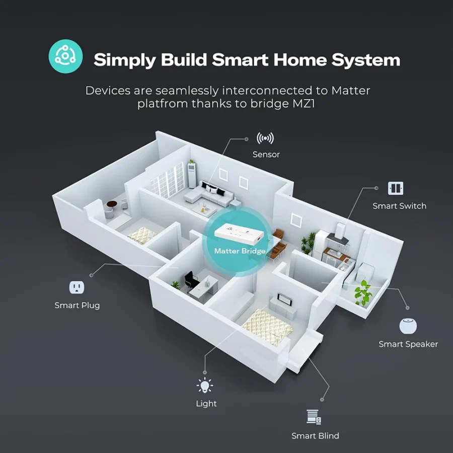 ThirdReality Smart Bridge MZ1