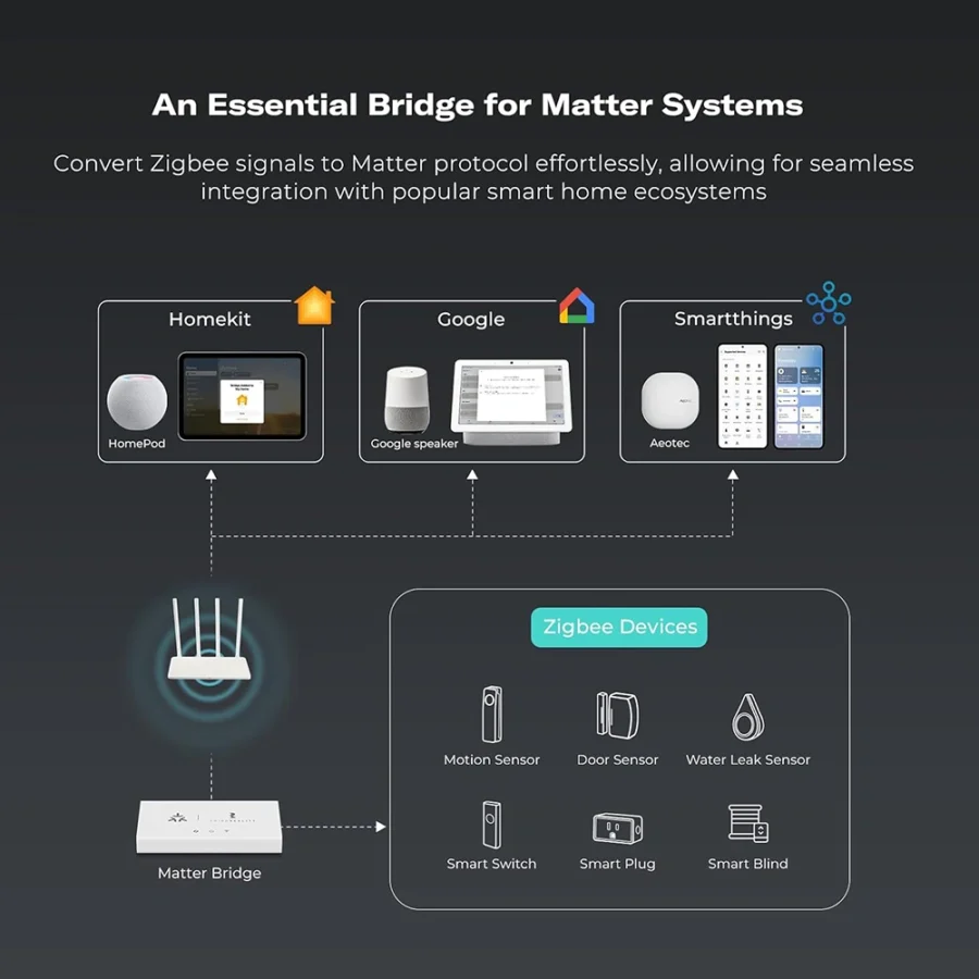 ThirdReality Smart Bridge MZ1