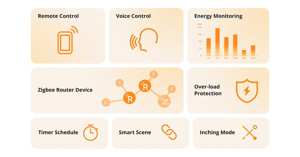 Sonoff S60ZB Zigbee Smart Plug - Energy Monitoring