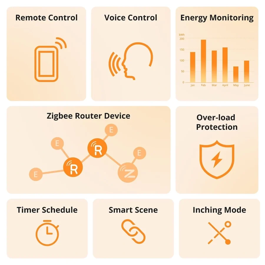 Sonoff S60ZB Zigbee Smart Plug — Energy Monitoring