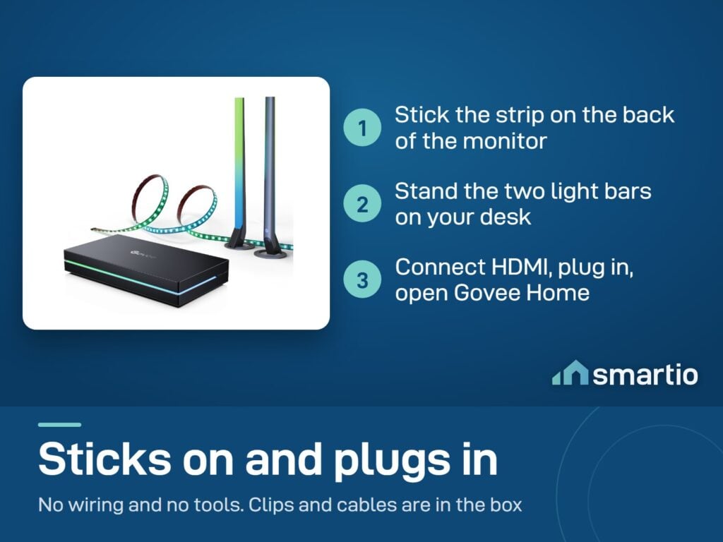Govee Sync Box Kit 2 setup: stick the strip behind the monitor, stand the bars on the desk, connect HDMI, open Govee Home