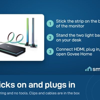 Govee Sync Box Kit 2 setup: stick the strip behind the monitor, stand the bars on the desk, connect HDMI, open Govee Home