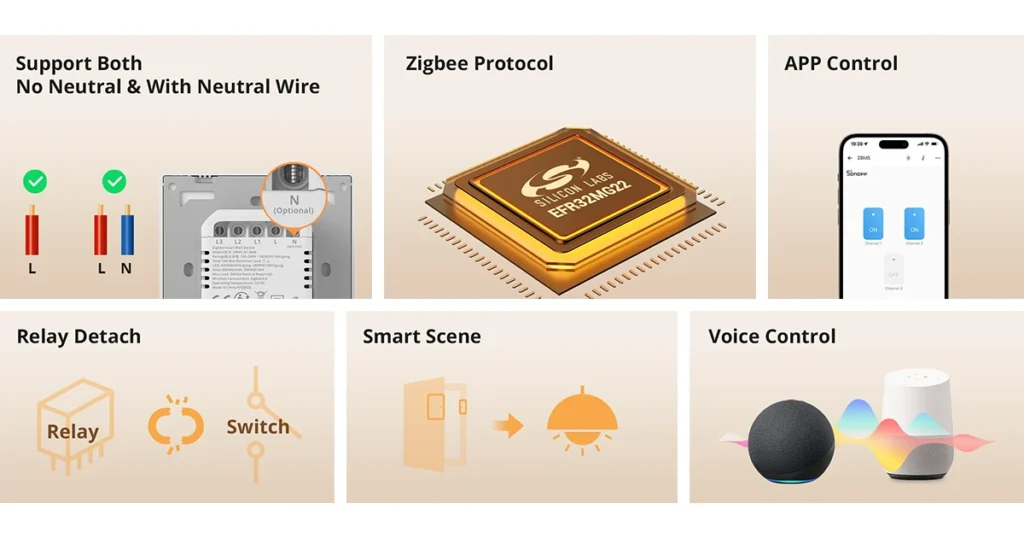 Sonoff SwitchMan Zigbee Smart Wall Switch ZBM5 Type 80 - 2 Gang