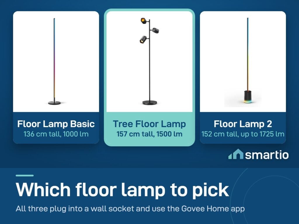 Govee floor lamps compared by height and brightness: Tree Floor Lamp, Floor Lamp Basic and Floor Lamp 2