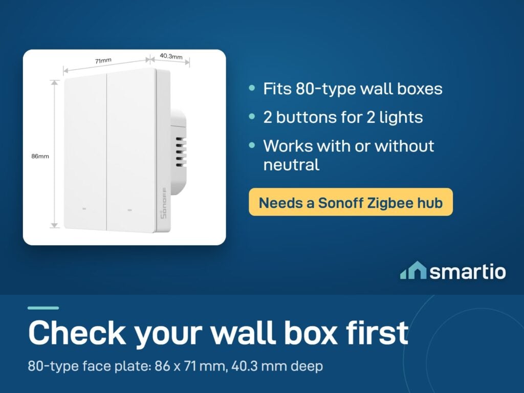 Sonoff ZBM5 80-type 2-gang switch with its size: 86 x 71 x 40.3 mm. Fits 80-type boxes, needs a Sonoff Zigbee hub