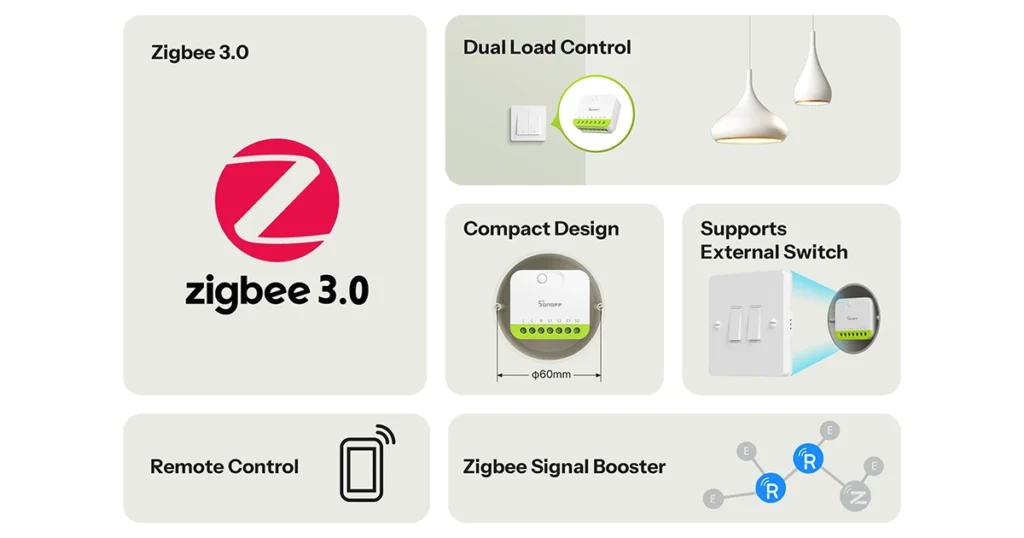 Sonoff Mini Duo 2 Gang Smart Switch | MINI-ZB2GS