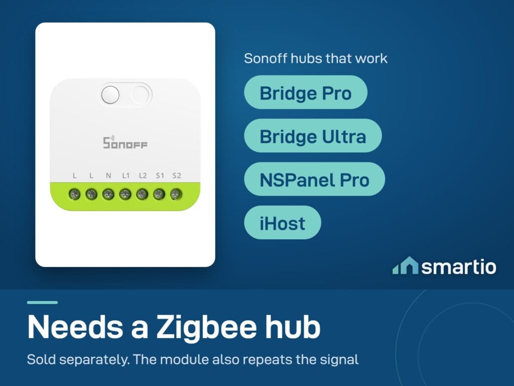 Sonoff MINI DUO needs a Zigbee hub, sold separately: Bridge Pro, Bridge Ultra, NSPanel Pro or iHost
