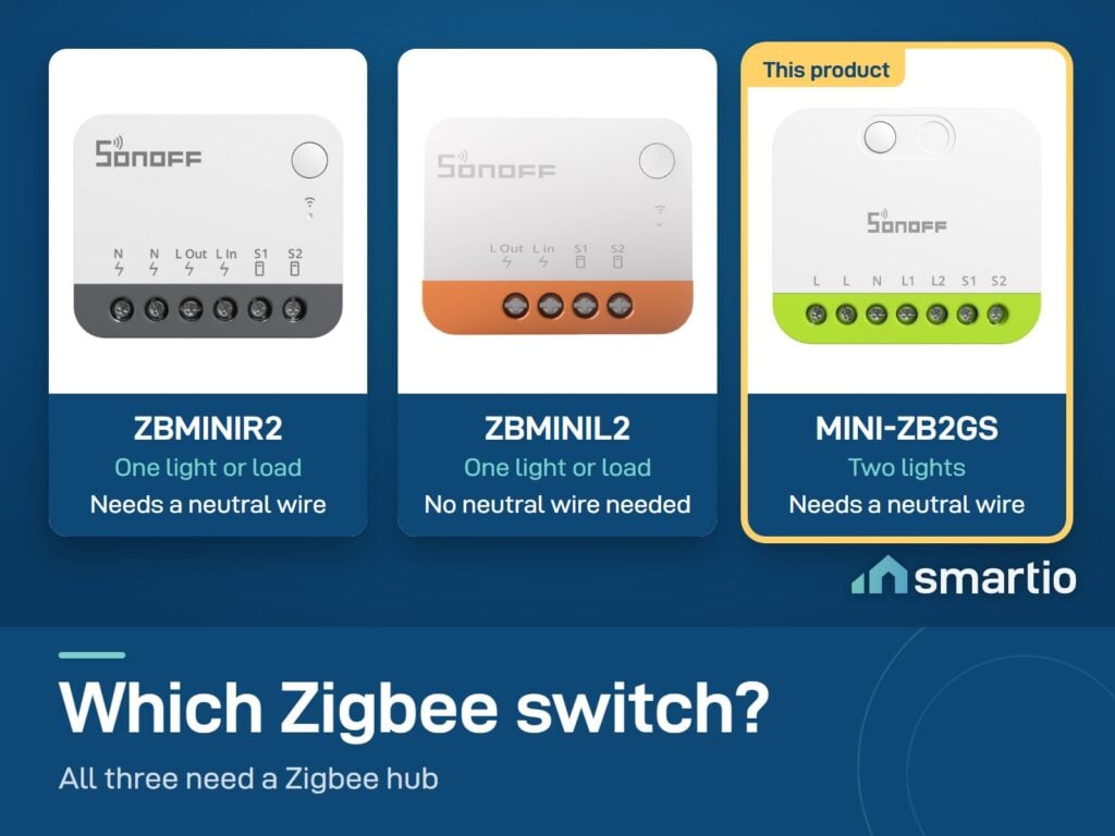 Sonoff Zigbee switches compared: ZBMINIR2 one load with neutral, ZBMINIL2 one load no neutral, MINI-ZB2GS two lights