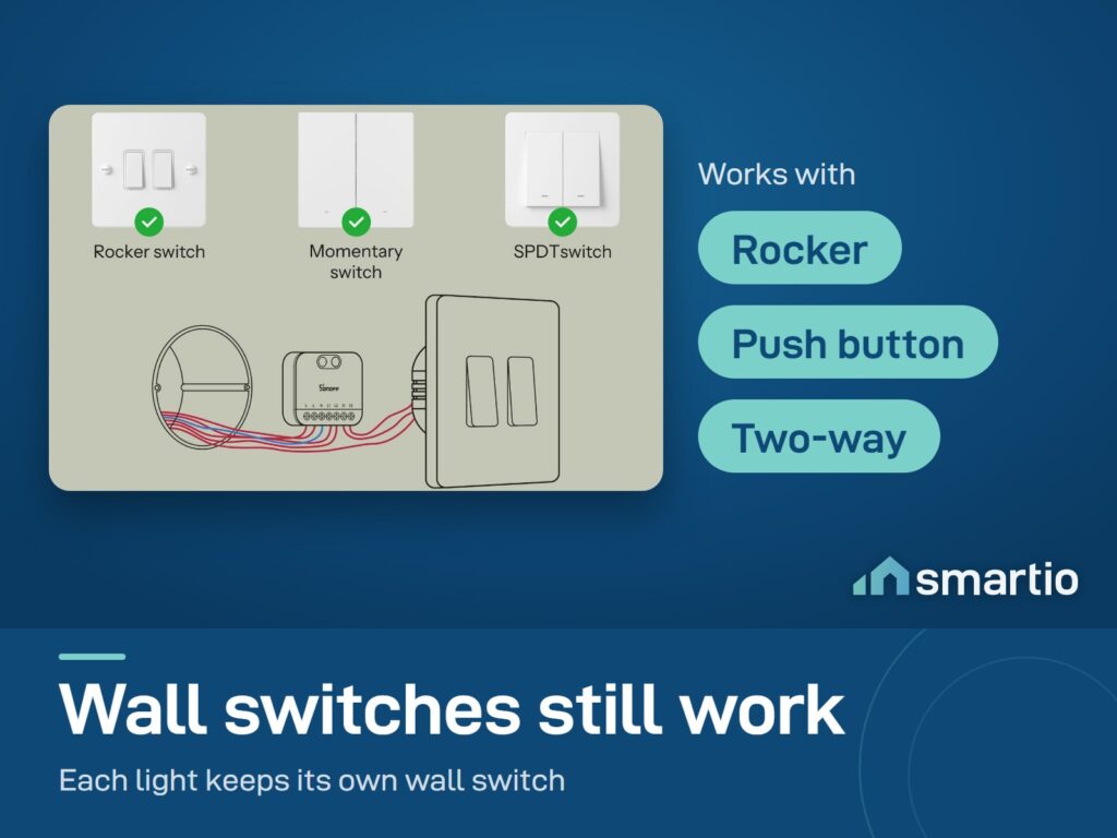 Sonoff MINI Duo wired behind a two-gang wall switch; rocker, push button and two-way switches still work