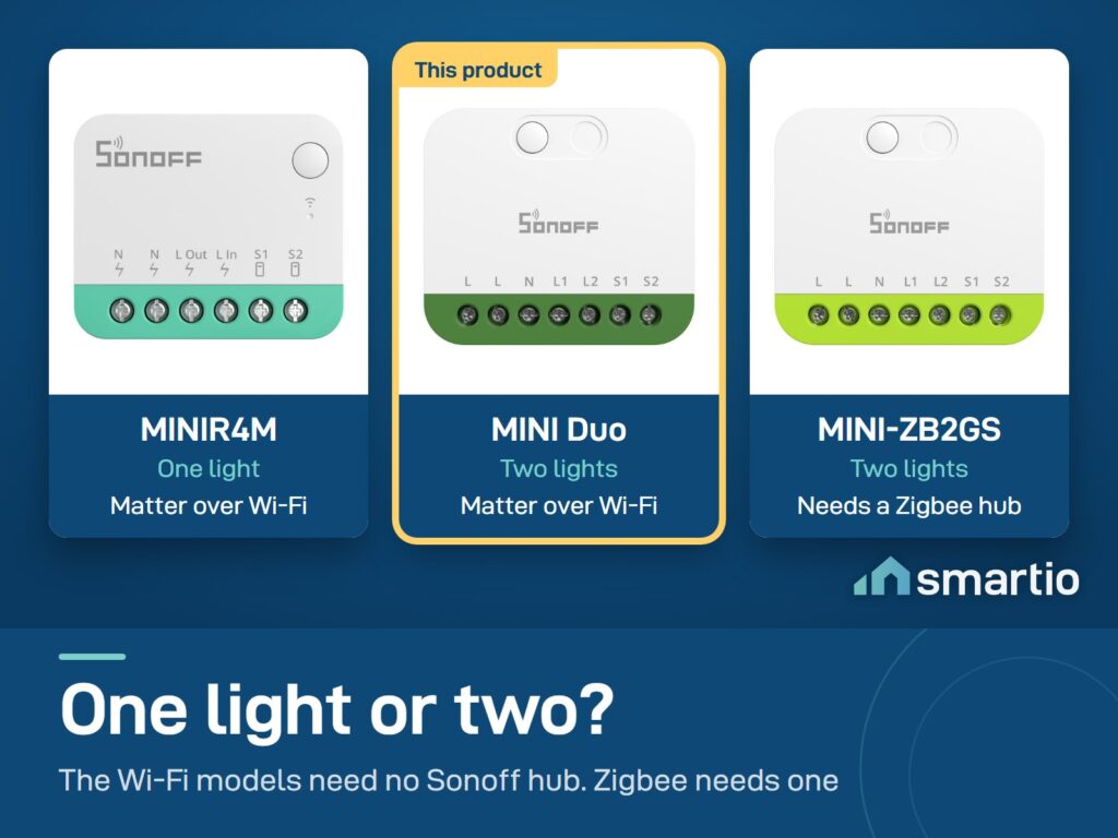 Sonoff switches compared: MINIR4M one light, MINI Duo two lights on Wi-Fi, MINI-ZB2GS two lights on Zigbee