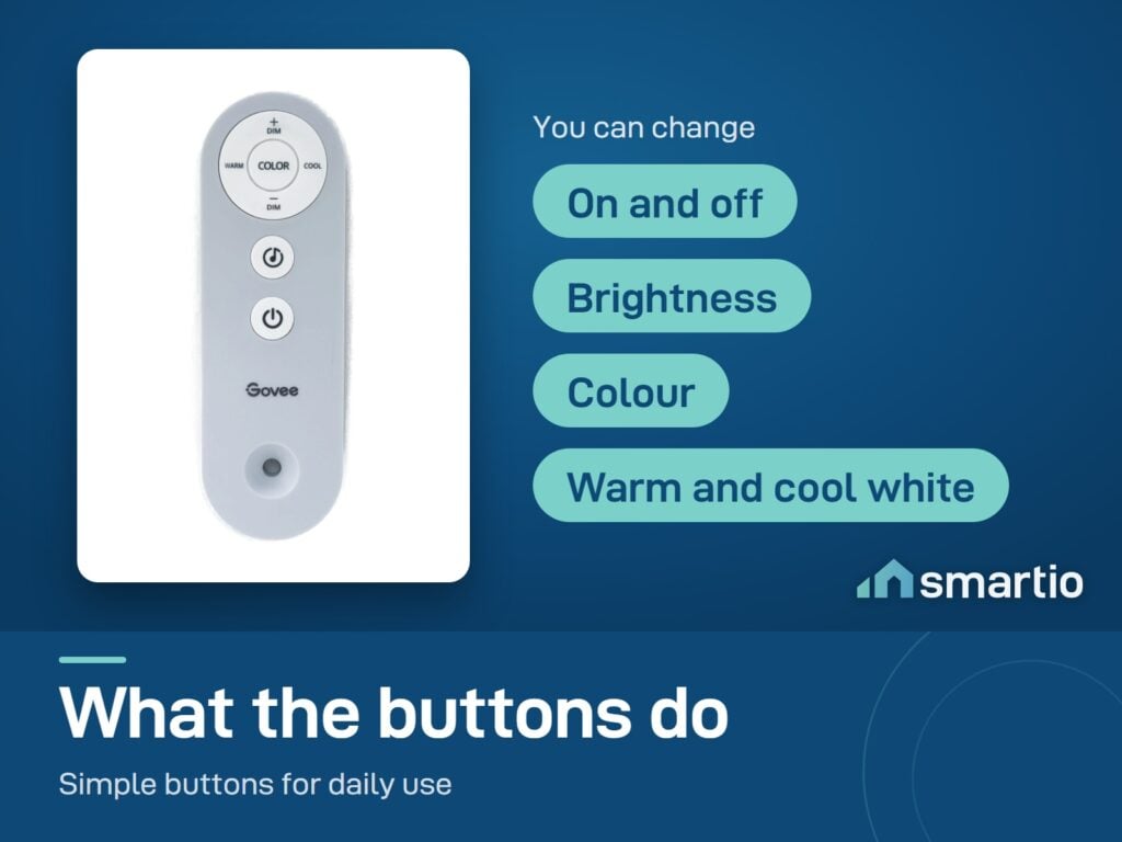 Govee Lyra Replacement Remote buttons: on and off, brightness, colour, warm and cool white