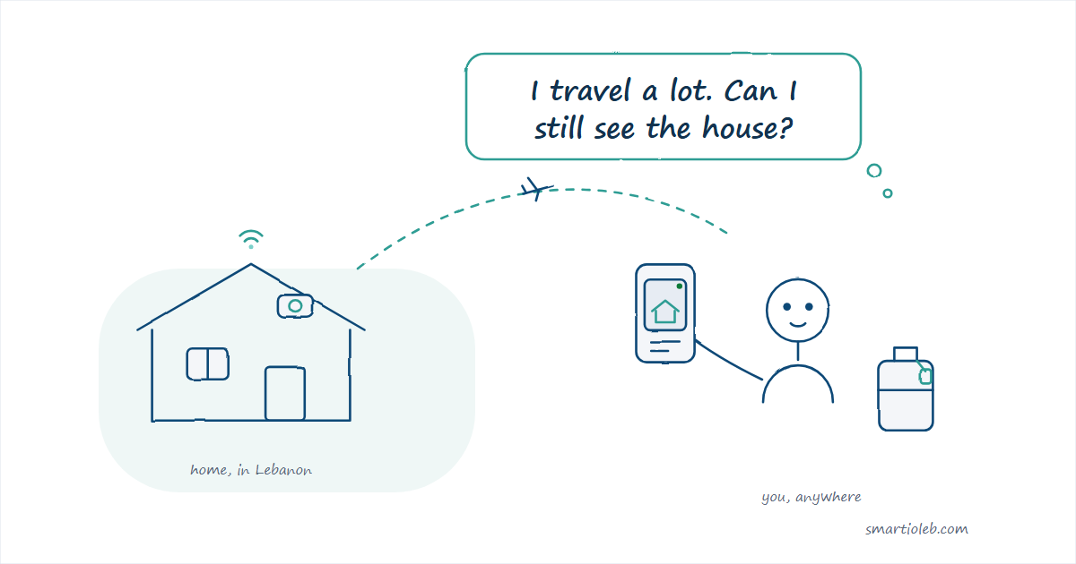 Drawing: a house in Lebanon with a camera, and a traveller watching it live on their phone