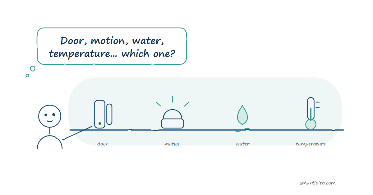 Drawing: door, motion, water and temperature sensors on a shelf, with someone asking which one they need