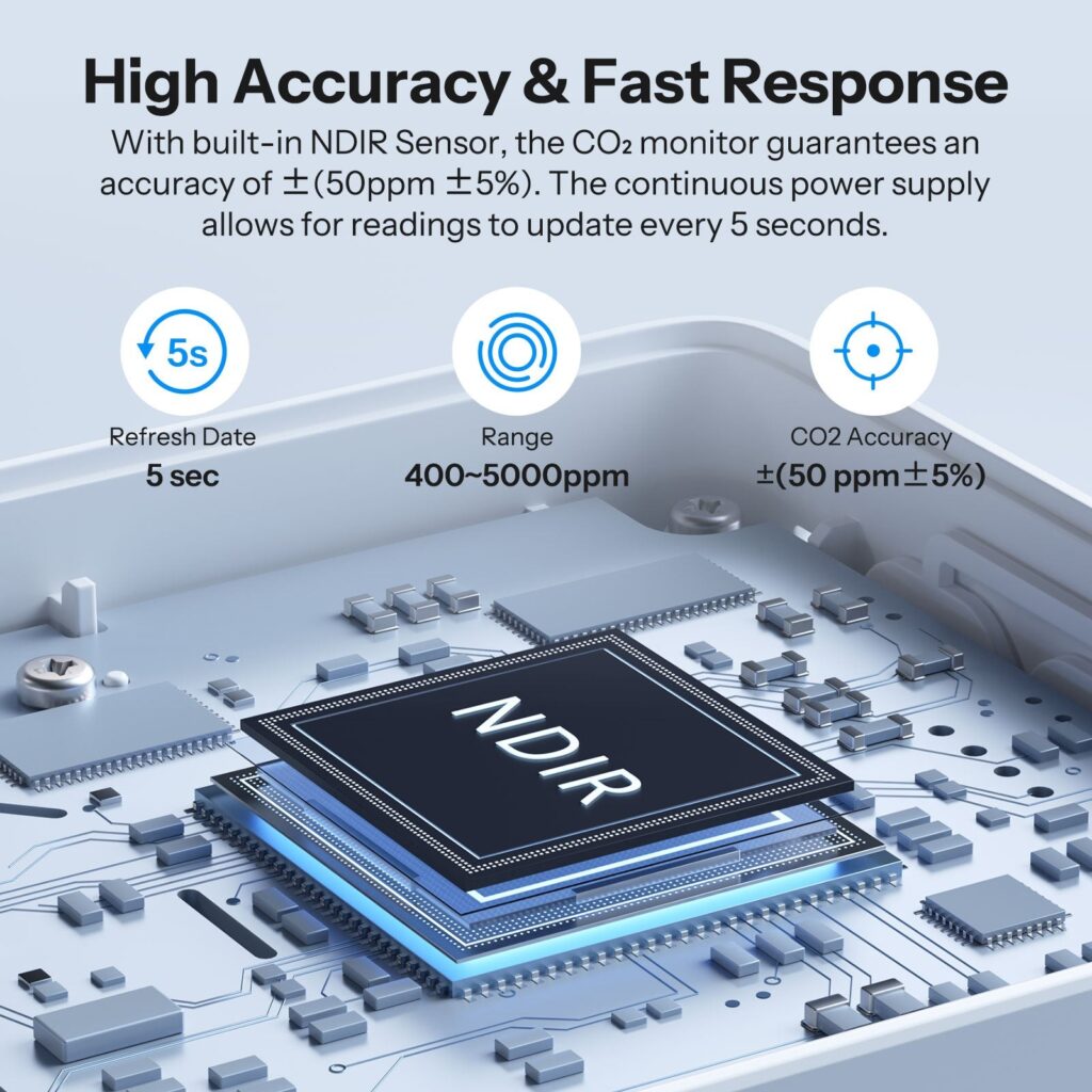 Professional NDIR accuracy