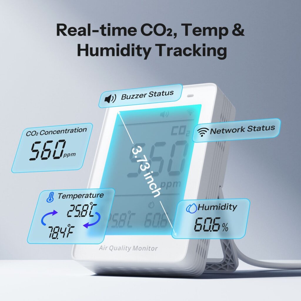 CO₂, temperature & humidity at a glance