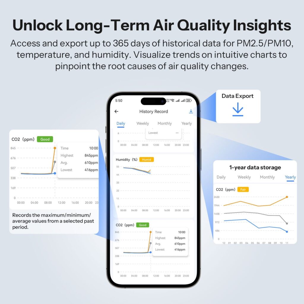 A full year of air-quality history