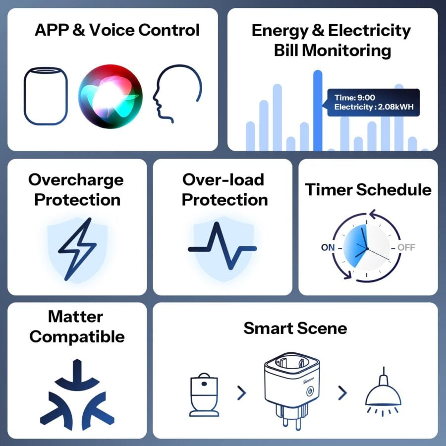 Sonoff iPlug Gen2 S61s Matter Smart Plug | S61STPF