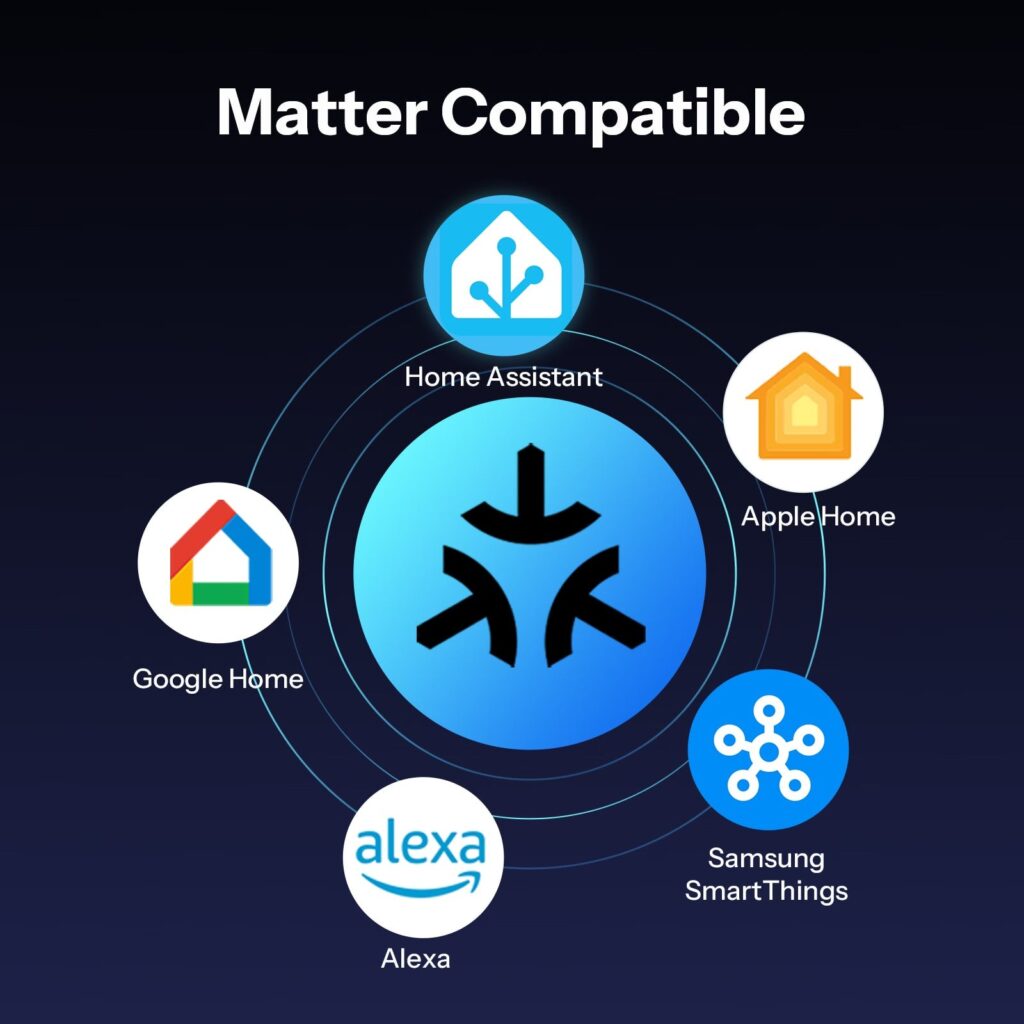 Works with Matter, no hub