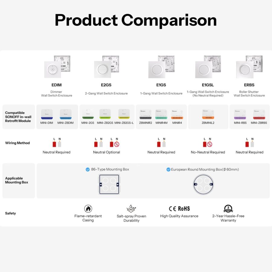 Sonoff Fusion Dimmer Switch Enclosure | EDIM