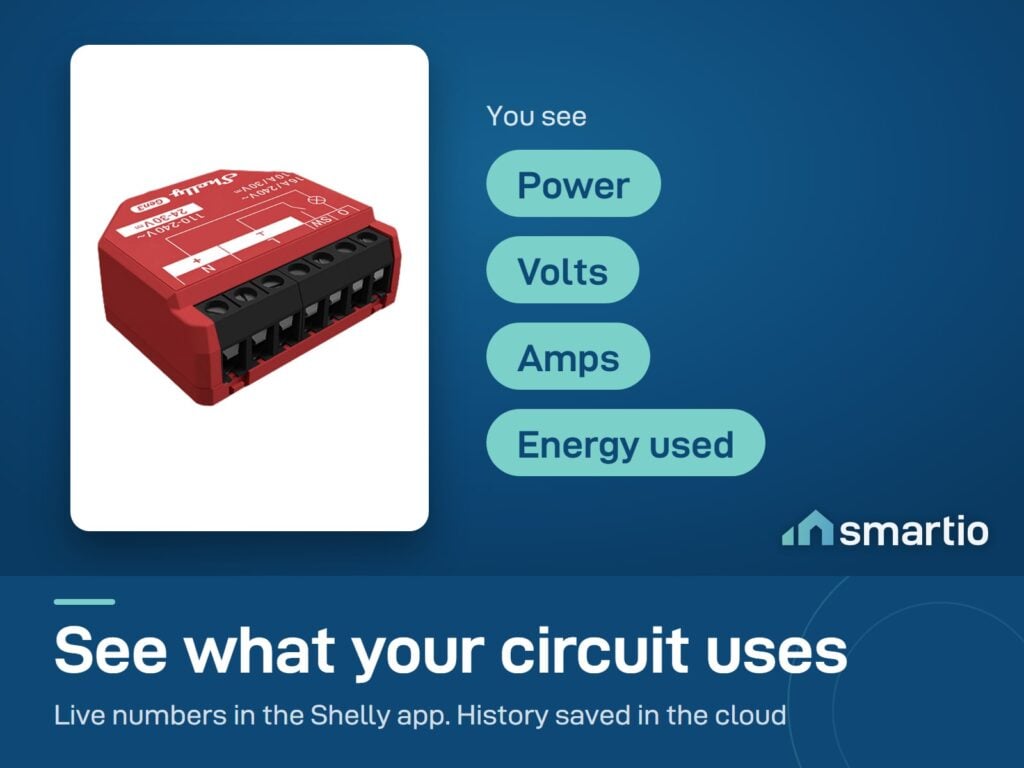 Shelly 1PM Gen3 measures power, volts, amps and energy used, shown in the Shelly app