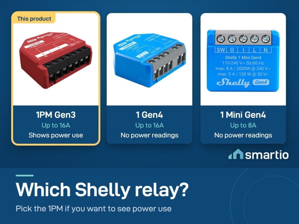 Shelly relays compared: 1PM Gen3 16A with power readings, 1 Gen4 16A and 1 Mini Gen4 8A without power readings