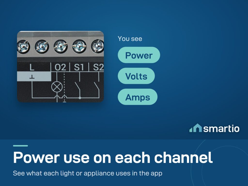 Shelly 2PM Gen4 with two output channels, each with its own power measurement