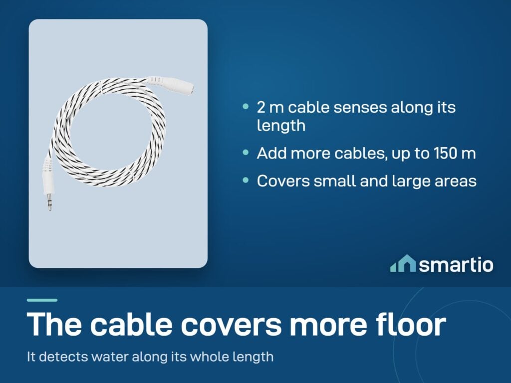 Shelly Flood Gen4 leak sensor cable, 2 m long, detects water along its length; more cables extend coverage up to 150 m