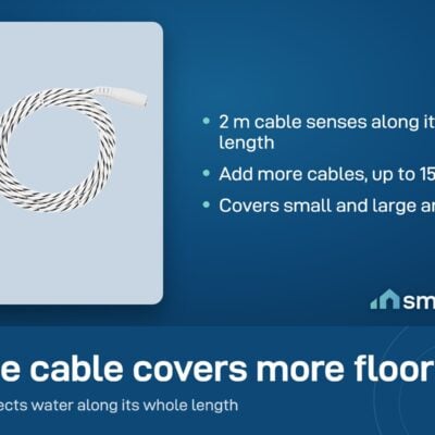 Shelly Flood Gen4 leak sensor cable, 2 m long, detects water along its length; more cables extend coverage up to 150 m
