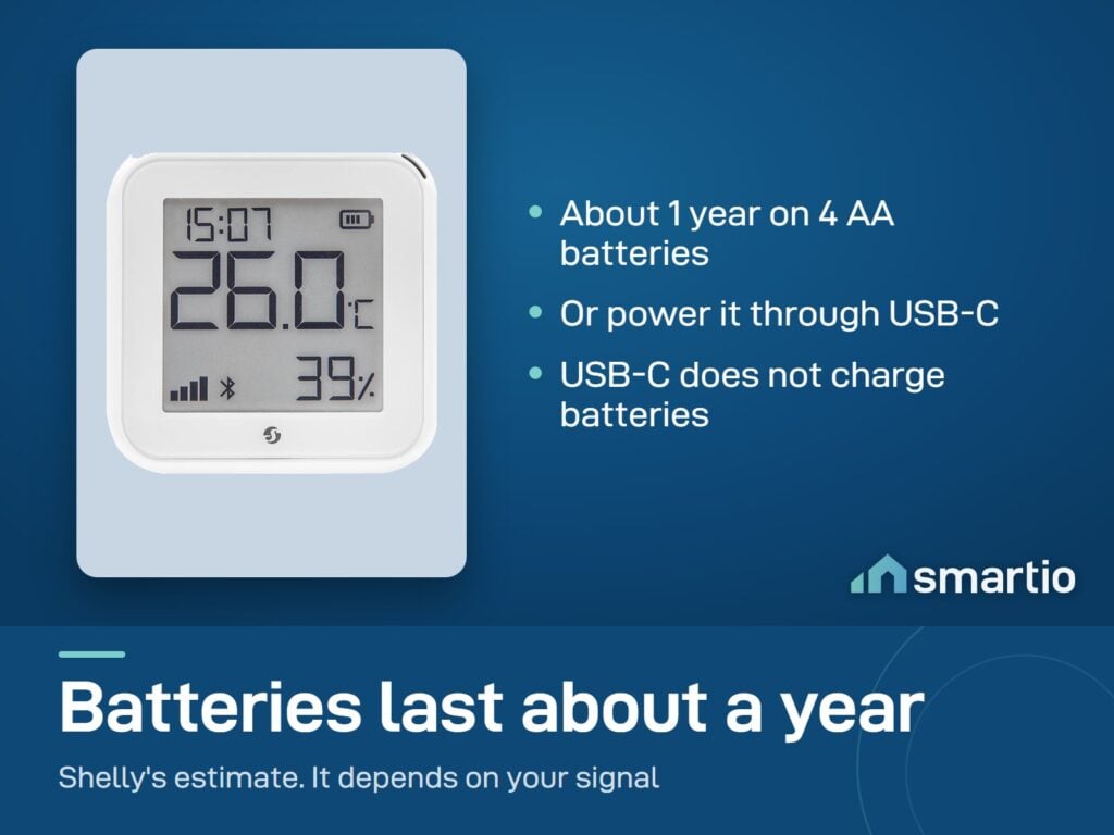 Shelly H&T Gen3 runs about a year on 4 AA batteries, or on USB-C power. USB-C does not charge the batteries