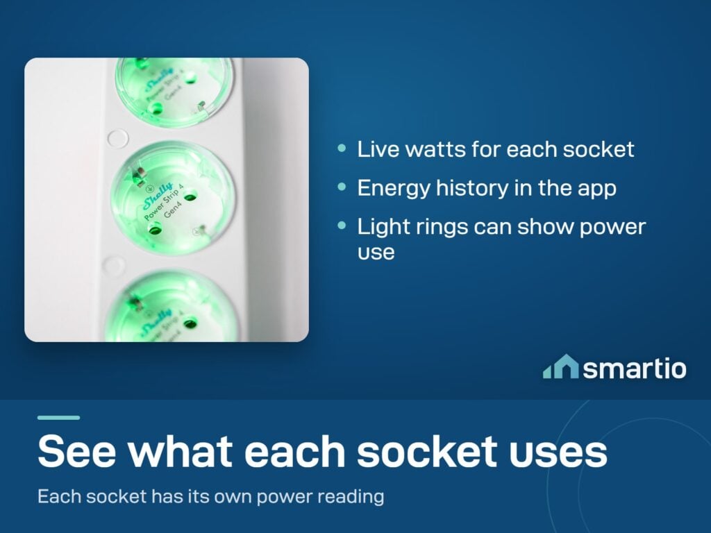 Close-up of the Shelly Power Strip 4 Gen4 with green light rings; each socket has its own power reading