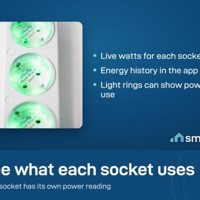 Close-up of the Shelly Power Strip 4 Gen4 with green light rings; each socket has its own power reading