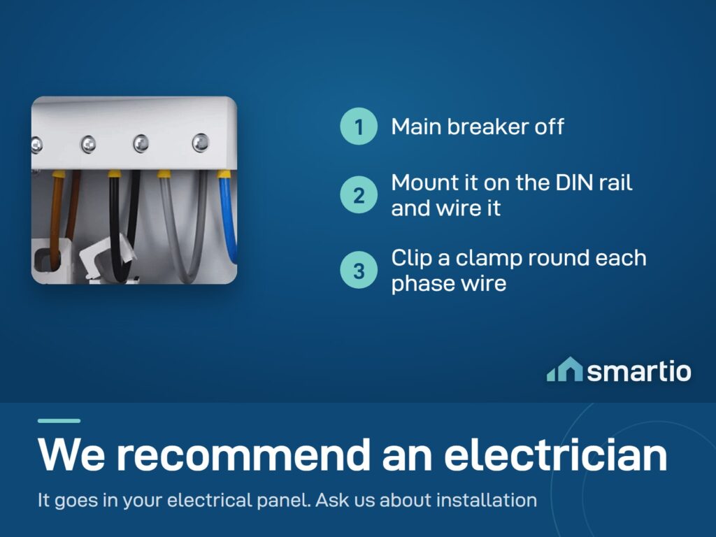 Illustration of a Shelly current clamp closing around a phase wire inside an electrical panel