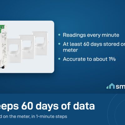Shelly Pro 3EM-400 stores at least 60 days of one-minute readings on the meter, accurate to about 1 percent