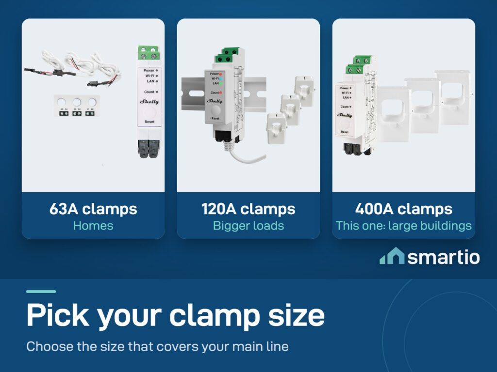 Shelly Pro 3EM in three versions: 63A clamps, 120A clamps and 400A clamps (this one)