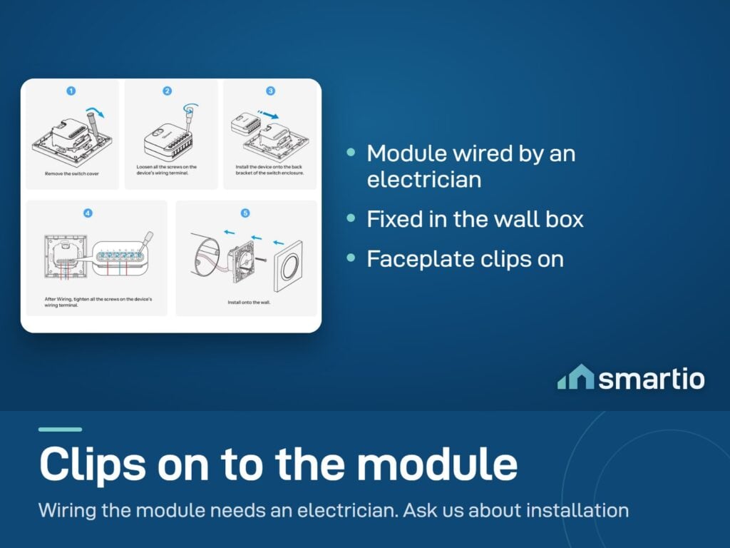 Sonoff Fusion EDIM install drawing: remove the cover, wire the module, fix it in the wall box, clip the faceplate on