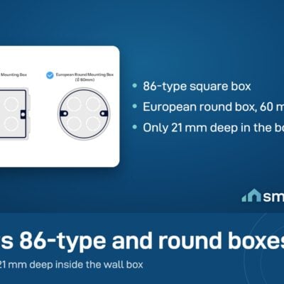 Sonoff Fusion EDIM faceplate fits an 86-type square wall box and a European round 60 mm box, 21 mm deep