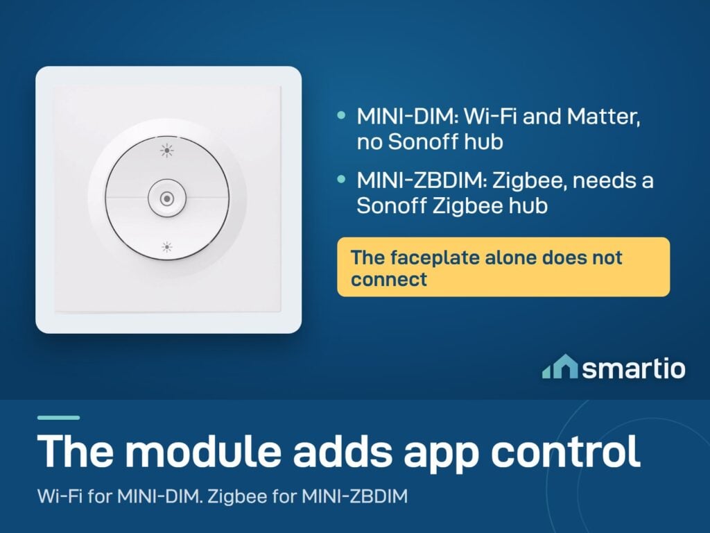 Sonoff Fusion EDIM faceplate has no smart parts: app control comes from the MINI-DIM (Wi-Fi) or MINI-ZBDIM module