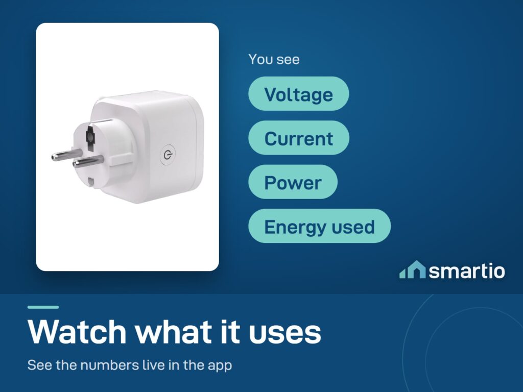 Sonoff iPlug S61s energy monitoring shows voltage, current, power and energy used