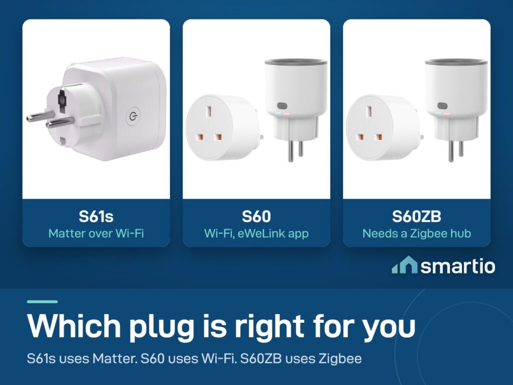 Sonoff smart plugs compared: S61s uses Matter over Wi-Fi, S60 uses Wi-Fi, S60ZB uses Zigbee and needs a hub