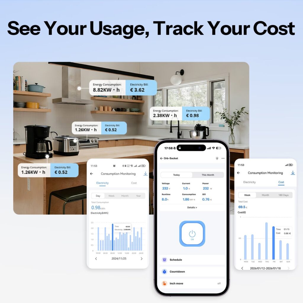 See your usage, track your cost