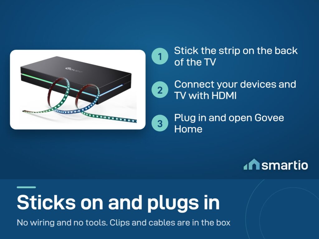 Govee Sync Box 2 (75-85 inch) setup: stick the strip on the TV back, connect devices with HDMI, plug in, open Govee Home