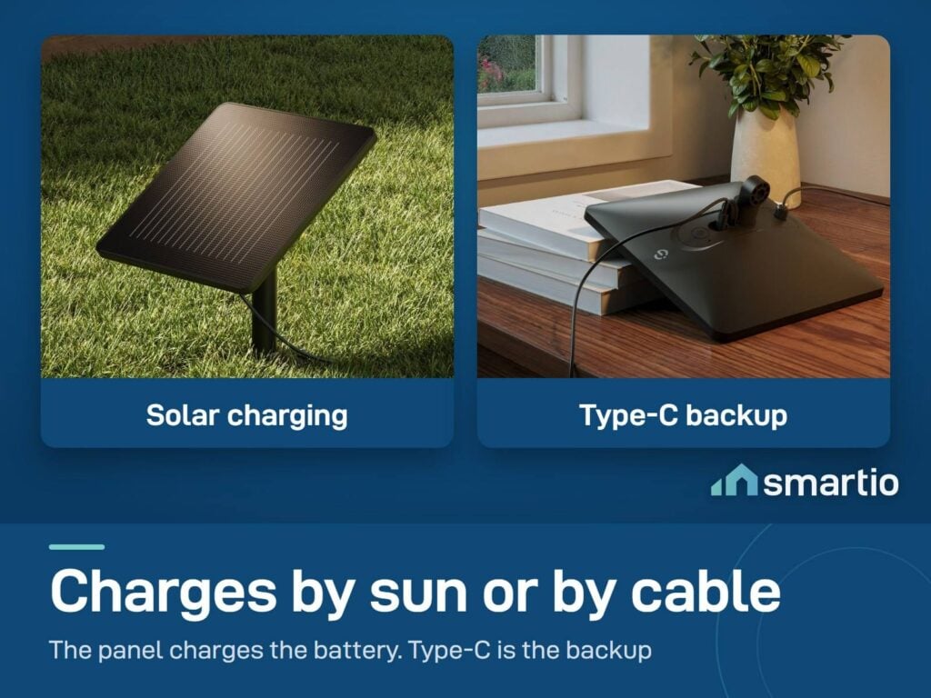 Govee Outdoor Solar String Lights panel charging in the sun on grass, and charging by a Type-C cable at a desk