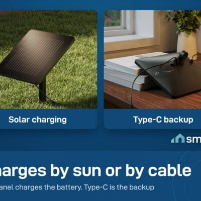 Govee Outdoor Solar String Lights panel charging in the sun on grass, and charging by a Type-C cable at a desk