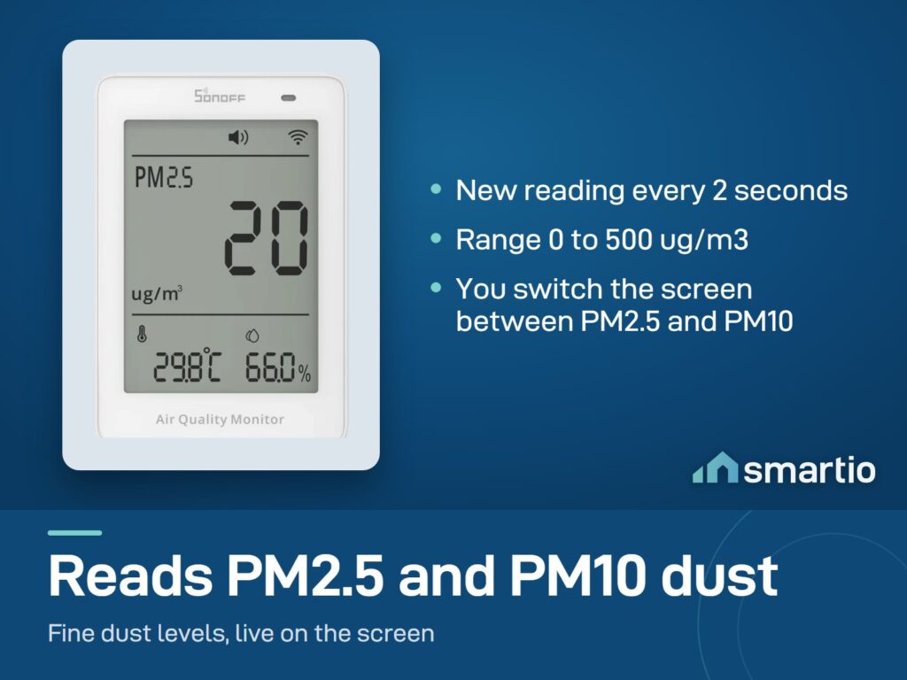 Sonoff AirGuard PM2.5 and PM10 monitor reads dust from 0 to 500 ug/m3 and updates every 2 seconds