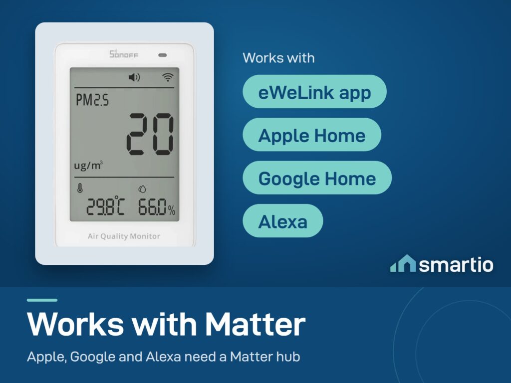 Sonoff AirGuard PM2.5 and PM10 monitor works with the eWeLink app, and with Apple Home, Google Home and Alexa through Matter