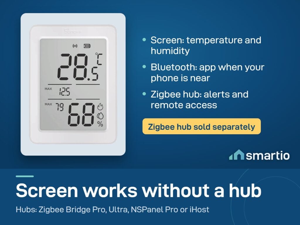 Sonoff AirGuard TH SNZB-02DR2 works alone as a screen. Bluetooth shows it in the app when near. Zigbee hub sold separately